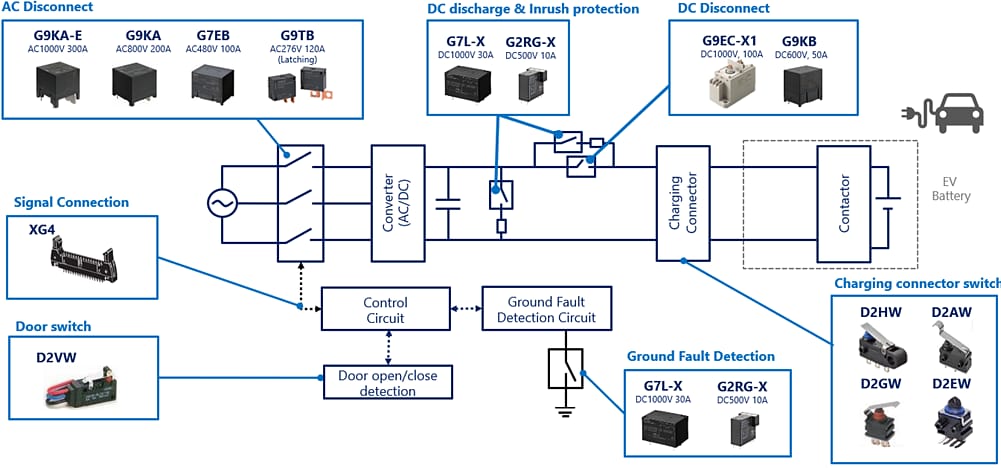 Block Diagram - Omron Electronics EV DC Fast Charging Solutions