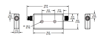 Chart - Banner Engineering WLR95 In-Line Work Lights