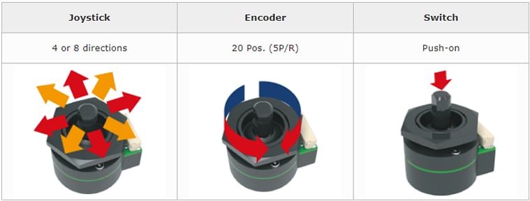 Nidec Components CJ25 Joystick Encoders