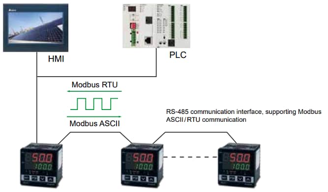 Delta IA DTB Temperature Controllers