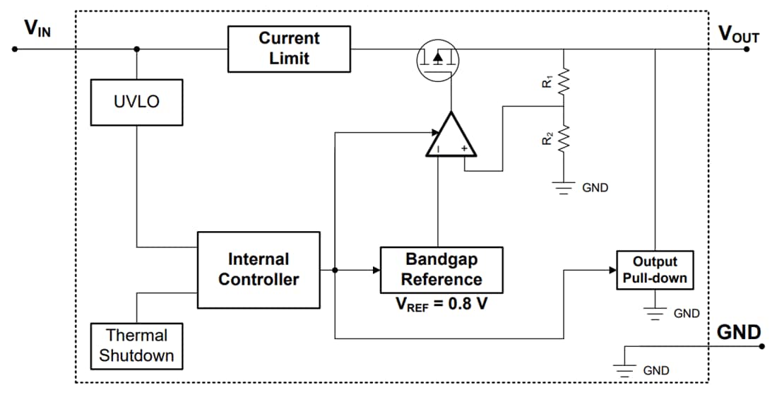 Block Diagram - Texas Instruments TLV761 Linear Voltage Regulators