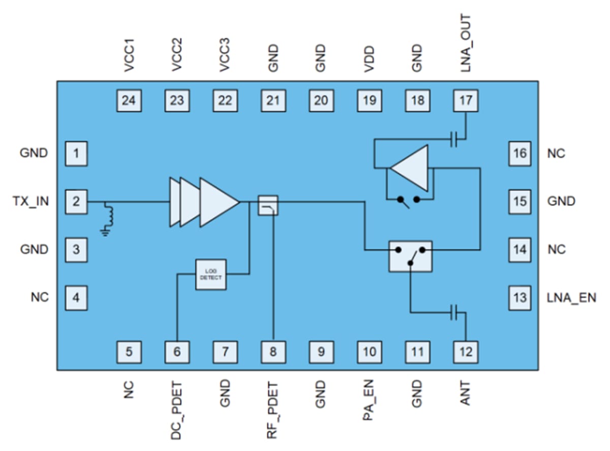 Block Diagram - Qorvo QPF4617 Wi-Fi® 6E Non-Linear Front End Modules