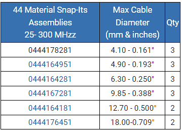 Fair-Rite 44 Material Snap-It Kit