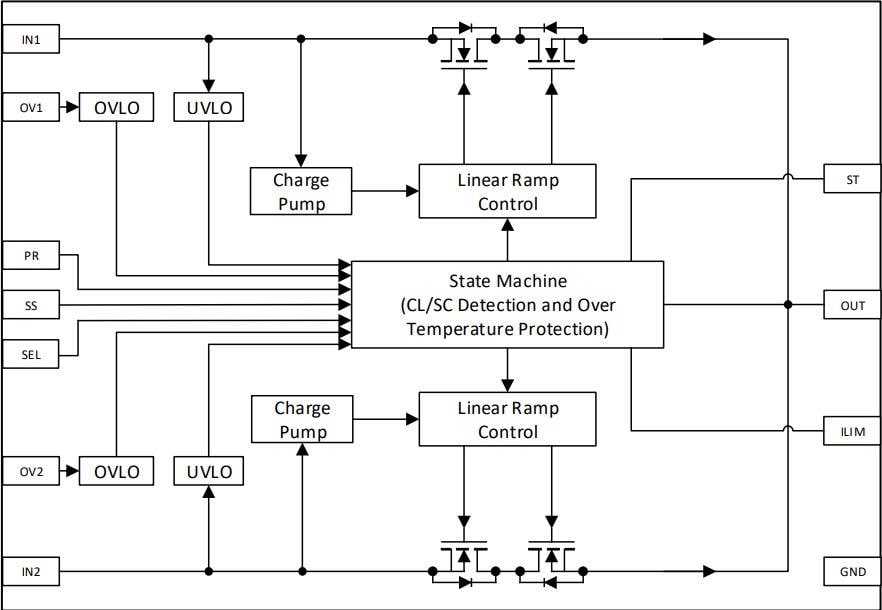 Block Diagram - Renesas Electronics SLG59H1401C High Voltage GreenFET Load Switches