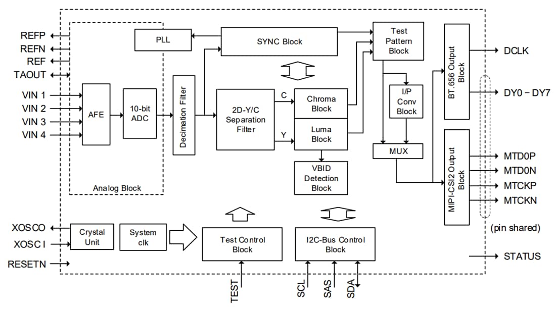 Block Diagram - ROHM Semiconductor LAPIS ML86112 Video Decoder