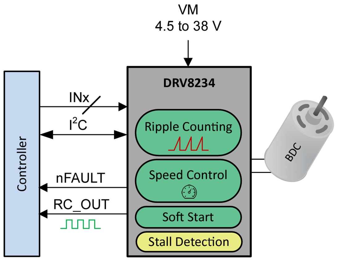 Schematic - Texas Instruments DRV8234 2A H-Bridge Motor Driver