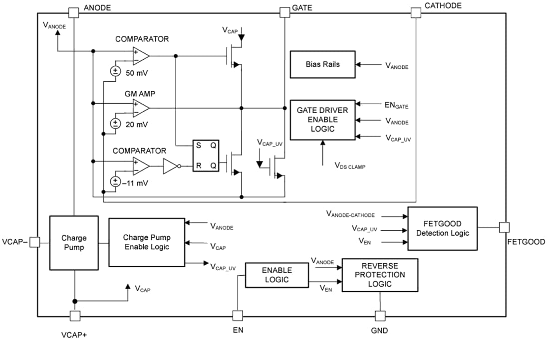 Block Diagram - Texas Instruments LM74703-Q1/LM74704-Q1 Ideal Diode Controller