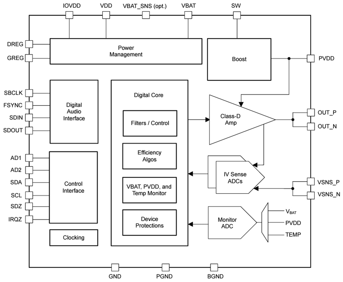 Block Diagram - Texas Instruments TAS2572 Digital-Input Class-D Audio Amplifier