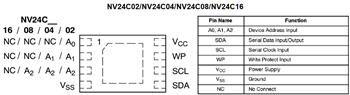 Chart - onsemi NV24Cxx Serial I2C Automotive EEPROMs