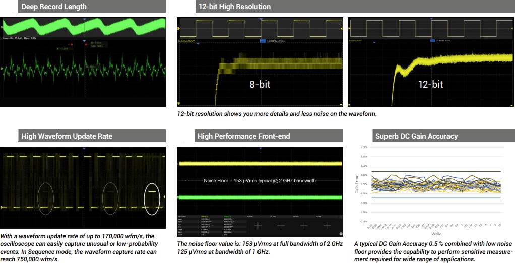 Teledyne LeCroy T3DSO4000L-HD Low Profile Oscilloscopes
