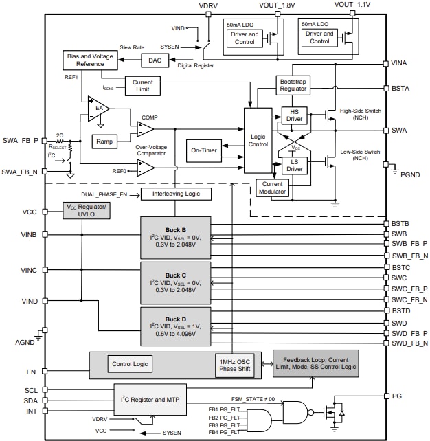 Block Diagram - Monolithic Power Systems (MPS) MP5475 Power Management ICs (PMICs)