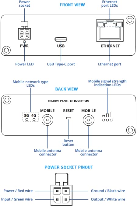 Teltonika TRB160 4G LTE Gateway