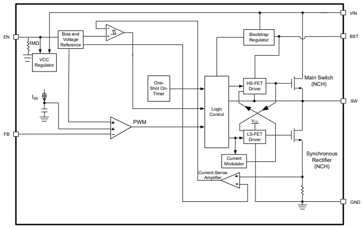 Block Diagram - Monolithic Power Systems (MPS) MP1653A Synchronous Step-Down Converters