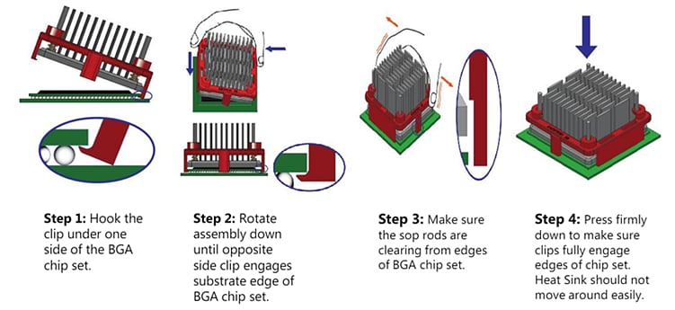 Infographic - Wakefield Thermal 900 Series Elliptical Fin Heat Sinks