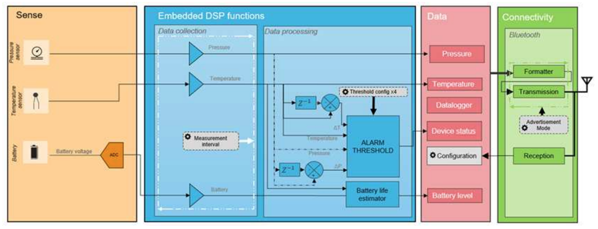 Schematic - TE Connectivity 65xN Wireless BLUETOOTH® Pressure Transducers