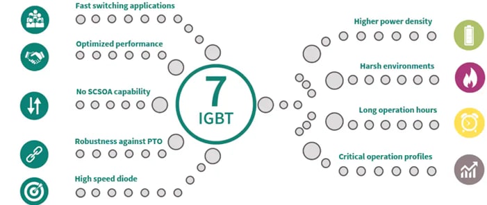 Location Circuit - Infineon Technologies IGBT7 Discretes