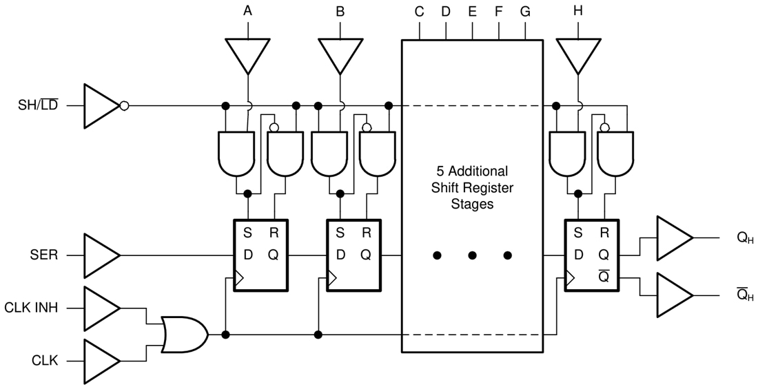 Block Diagram - Texas Instruments SN74AHC165/SN74AHC165-Q1 SIPO Shift Registers