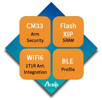 AcSiP AI7931LD Internet of Things (IoT) Module