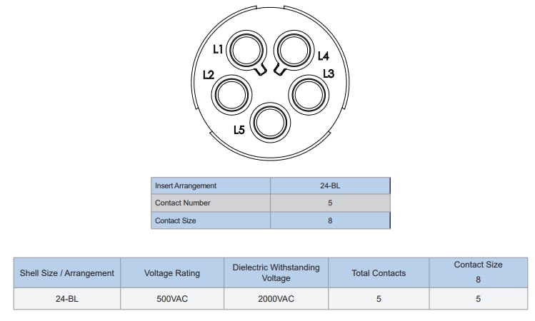 Infographic - Amphenol Industrial Amphe-PRB Reverse Bayonet Plastic Connectors