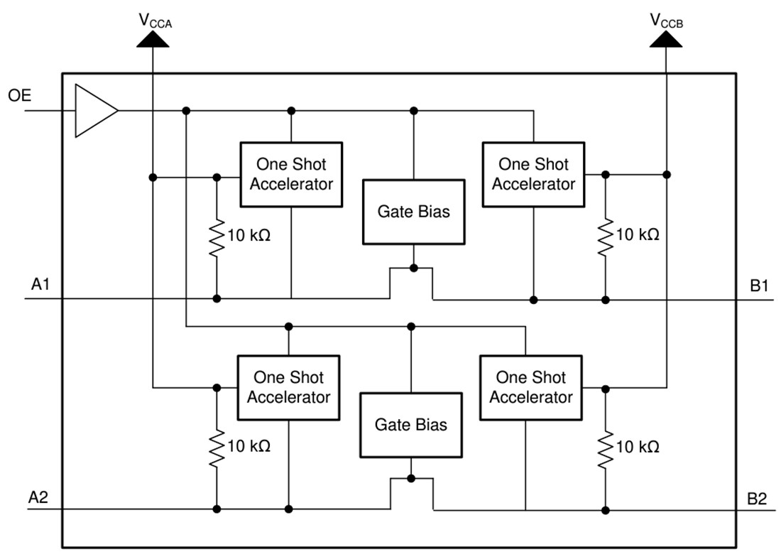 Block Diagram - Texas Instruments TXS0102V/TXS0102V-Q1 2-Bit Voltage Translators