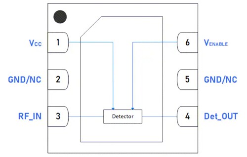 Location Circuit - Guerrilla RF GRF1202 Log Average Power Detector
