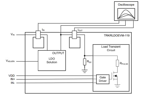 Block Diagram - Texas Instruments TRKRLDOEVM-119 Evaluation Module