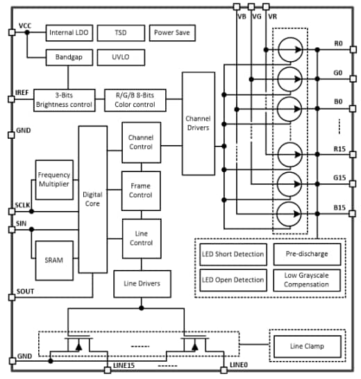 Block Diagram - Texas Instruments LP5890 48x16 LED Matrix Drivers