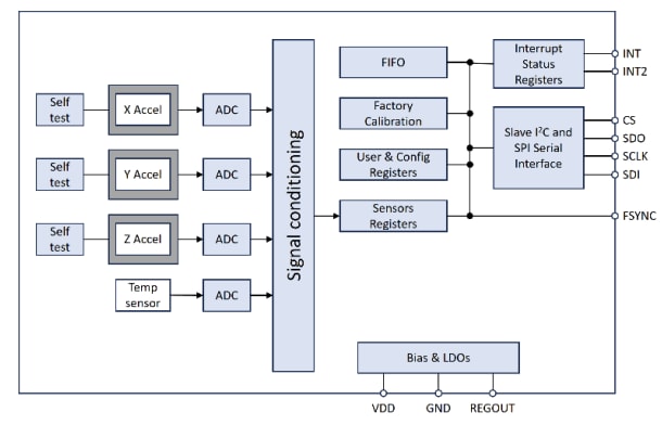 Block Diagram - TDK InvenSense IAM-20381HT 3-Axis Accelerometer