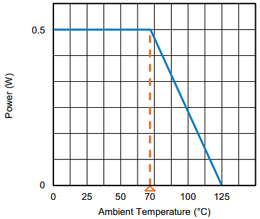 Performance Graph - Vishay / Sfernice TS7 Sealed Single-Turn 1/4