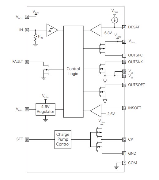 Block Diagram - IXYS IX4352NE 9A Low Side SiC MOSFET & IGBT Drivers