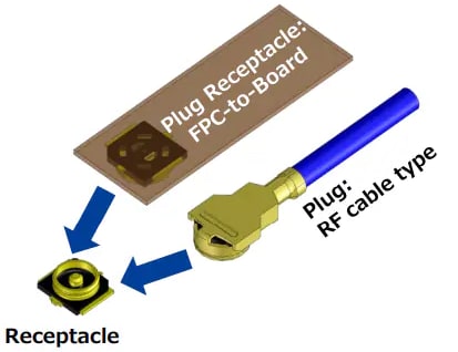 Infographic - Hirose Electric K.FL2 Ultra-Compact Micro RF Connectors