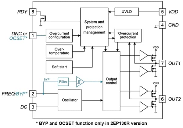 Block Diagram - Infineon Technologies EiceDRIVER™ Transformer Driver ICs