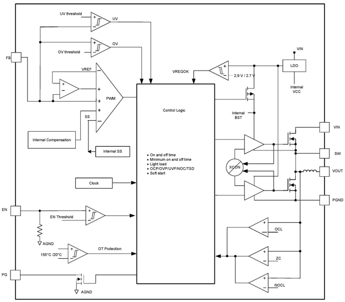 Block Diagram - Texas Instruments TPSM86125x Synchronous Buck Module