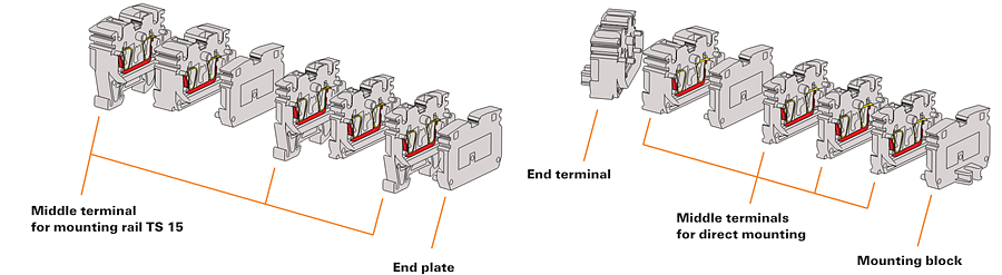 Infographic - Weidmuller ZDU Series DIN Rail Terminal Blocks