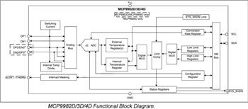 Block Diagram - Microchip Technology MCP998x Automotive Temperature Sensors