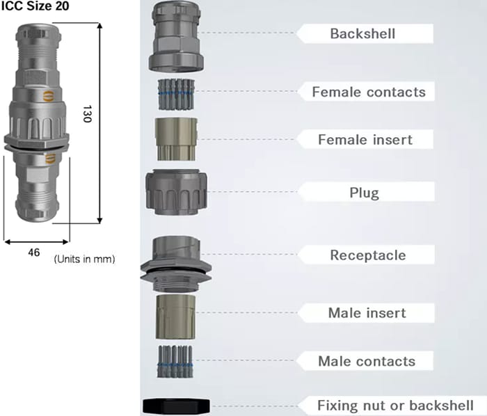 Infographic - HARTING Size 20 Installation Circular Connectors