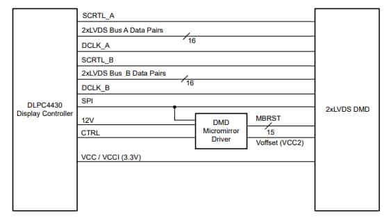 Schematic - Texas Instruments DLP651LE Digital Micromirror Device (DMD)