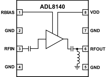Block Diagram - Analog Devices Inc. ADL8140 Low Noise Amplifier