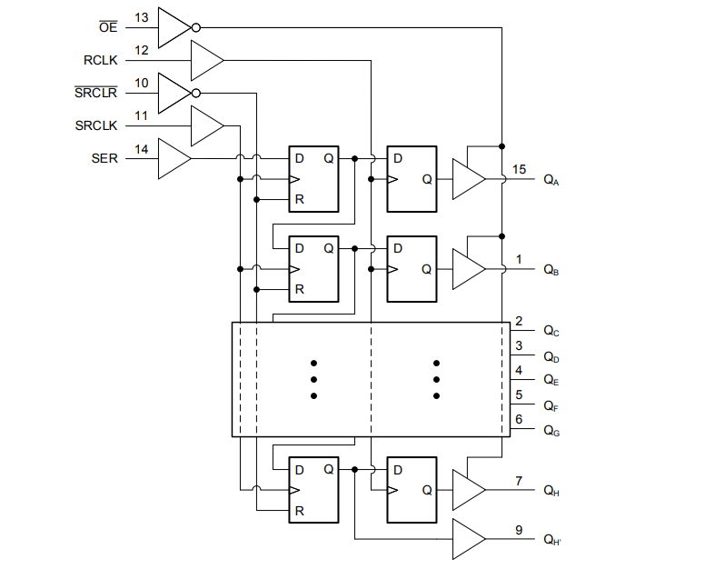 Location Circuit - Texas Instruments SN74AC595/SN74AC595-Q1 8-Bit Shift Registers