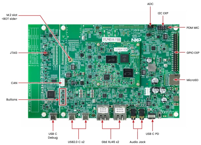 NXP Semiconductors i.MX 91 Evaluation Kit