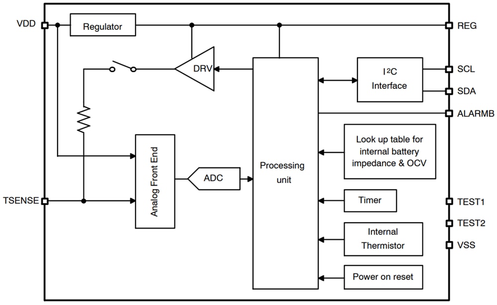 Block Diagram - onsemi LC709204V Battery Fuel Gauge