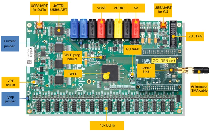 Renesas / Dialog DA14580PRODTLKT Bluetooth Low Energy SoC Tool Kit