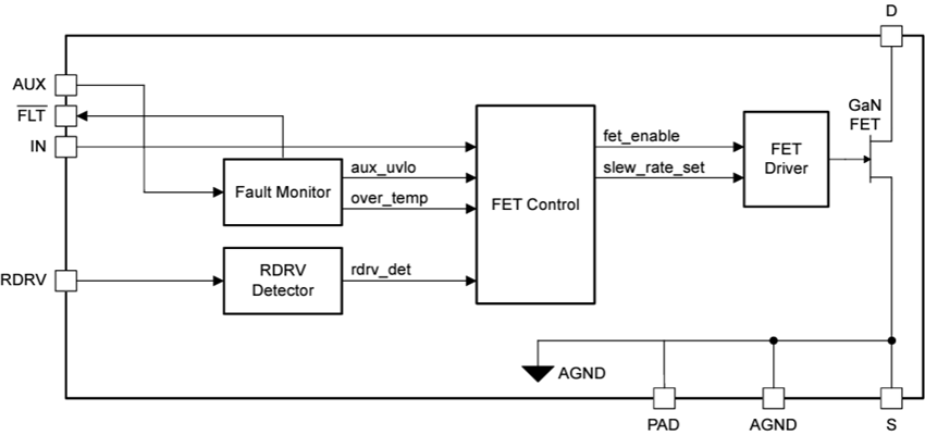 Block Diagram - Texas Instruments LMG3612 Single-Channel GaN FET
