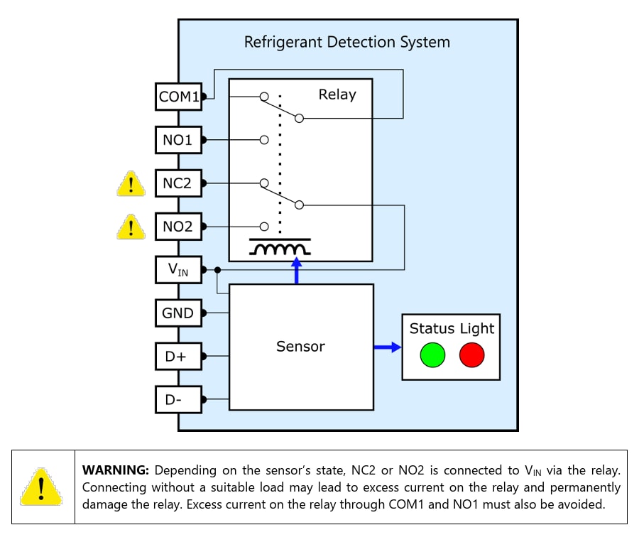 Block Diagram - Sensirion A2L Refrigerant Sensors