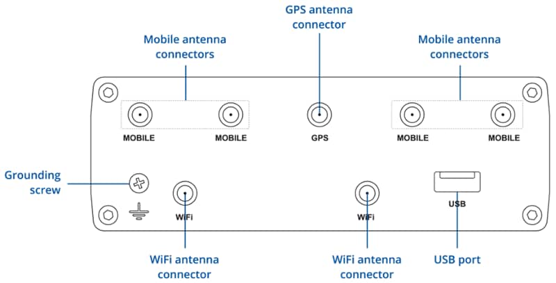 Teltonika RUTM54G Router with Telit Modem