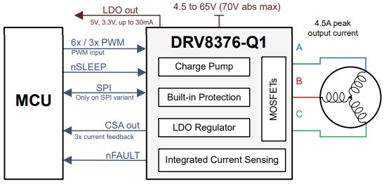 Schematic - Texas Instruments DRV8376-Q1 3-Phase Integrated FET Motor Drivers