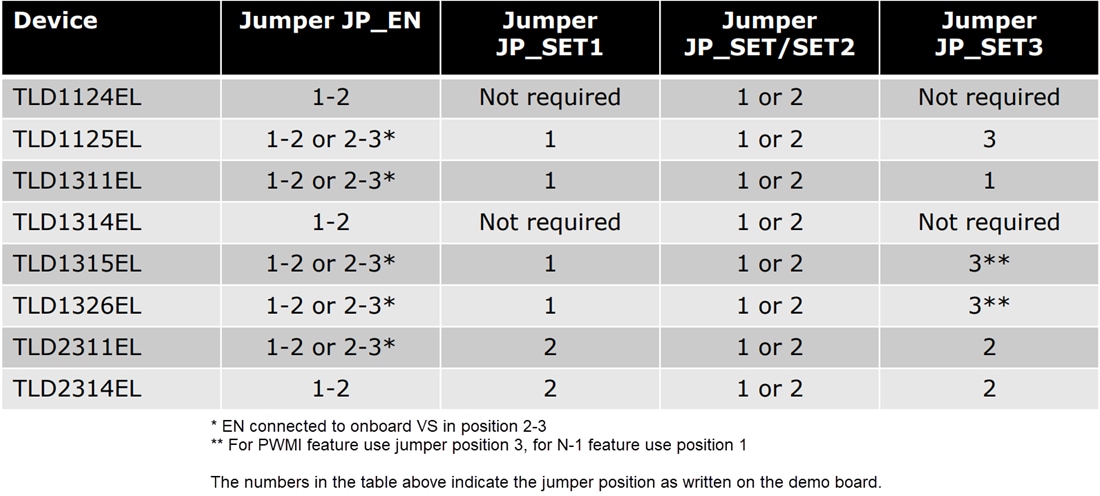 Chart - Infineon Technologies DEMOBOARDTLD1314EL LED Driver Demo Board