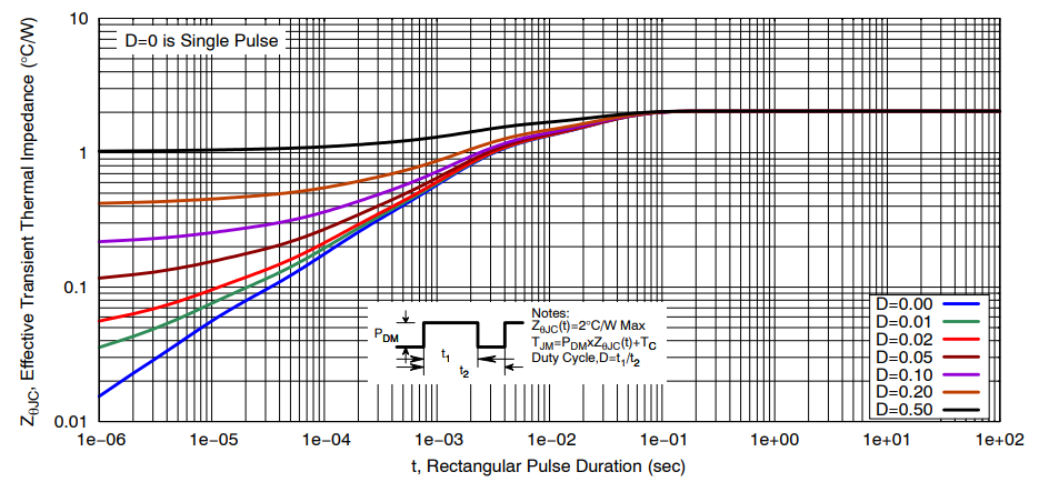 Performance Graph - onsemi NVTFWS1D9N04XM MOSFET