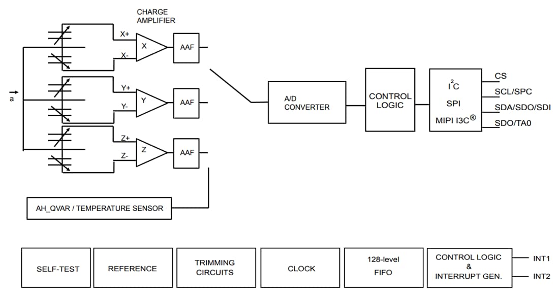 Block Diagram - STMicroelectronics IIS2DULPX Ultra-Low Power AI-Enabled Accelerometer