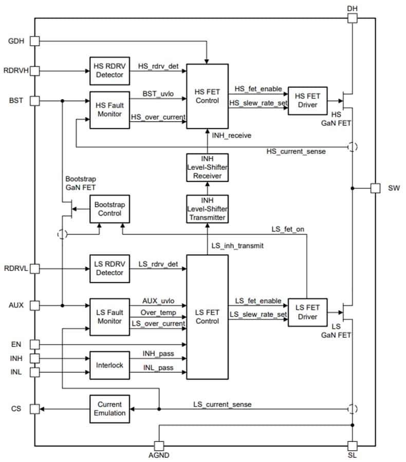 Block Diagram - Texas Instruments LMG2656 650V GaN Power-FET Half Bridge